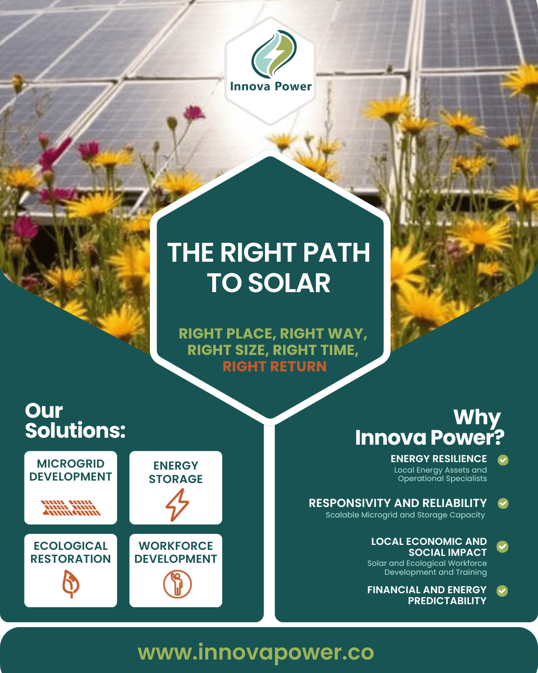 The Right Path to Solar infographic