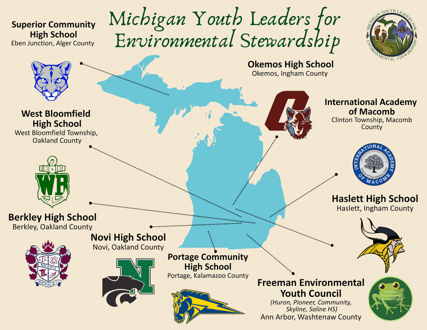 Michigan Youth Leaders for Environmental Stewardship.