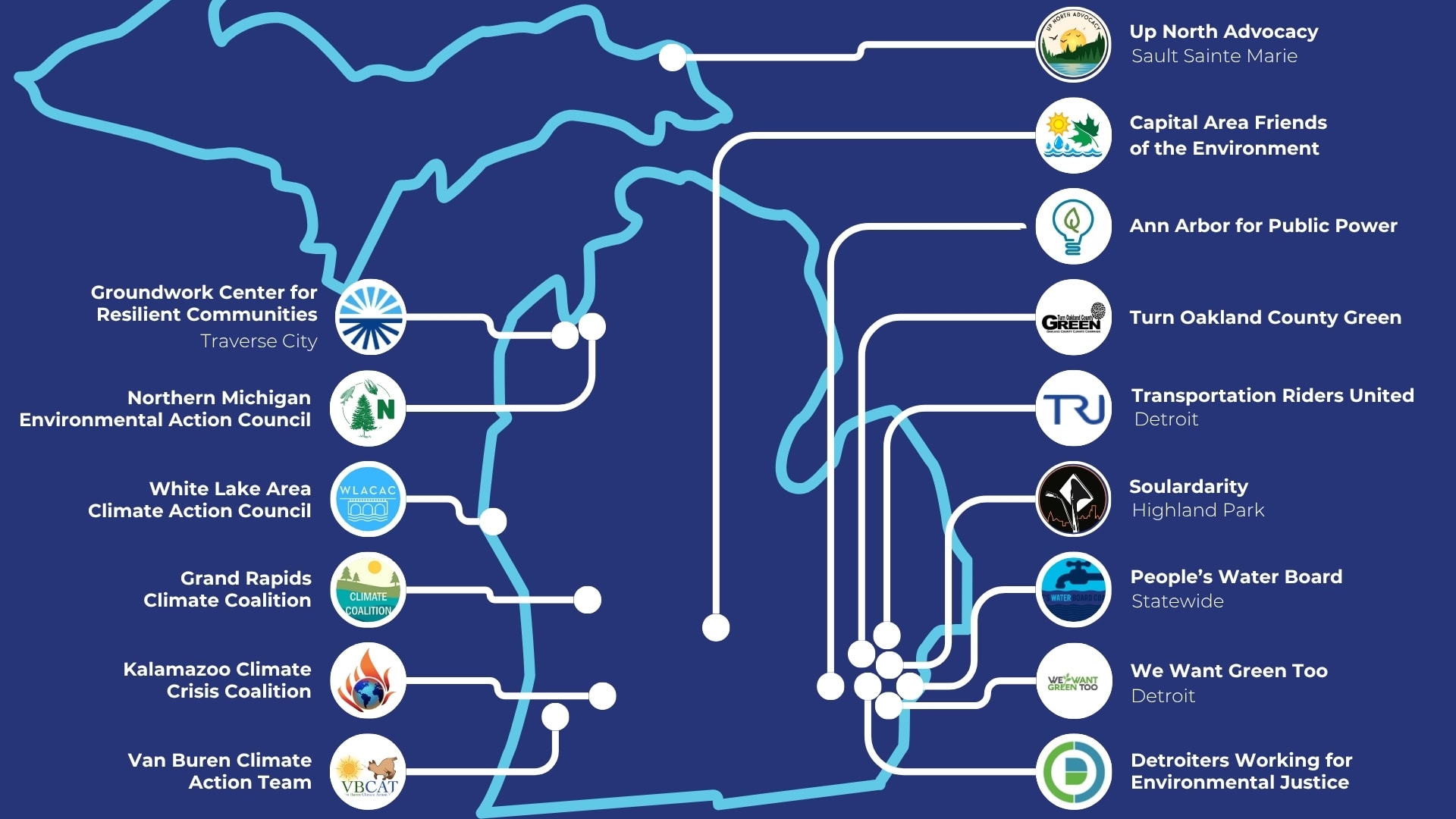 Michigan Climate Action Network logo with map of Michigan climate organizations.