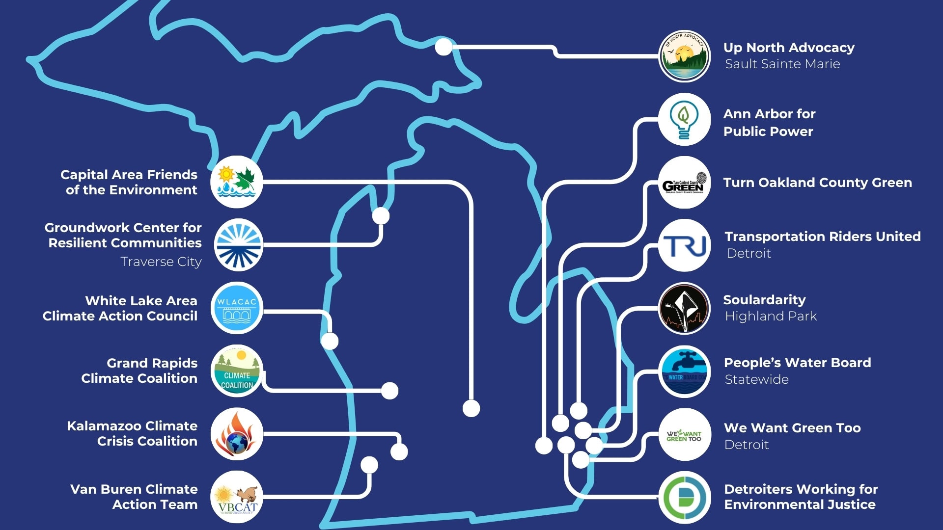 Map of Michigan with each steering committee organization connected to a dot for where they are located.